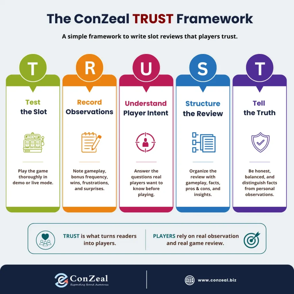 The ConZeal Trust Framework for Slot Review Writing